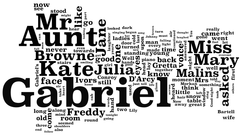 The Wordle Challenge  Tragic Comedy  Funeratic