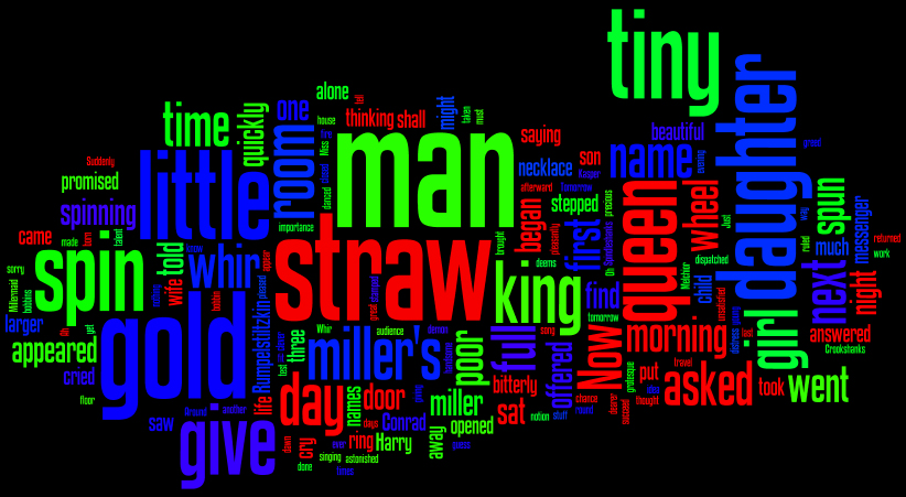 The Wordle Challenge  Tragic Comedy  Funeratic